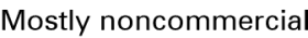 Mostly noncommercial