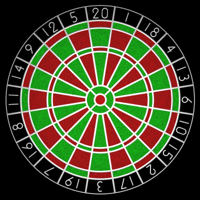 Dartboard Point Chart