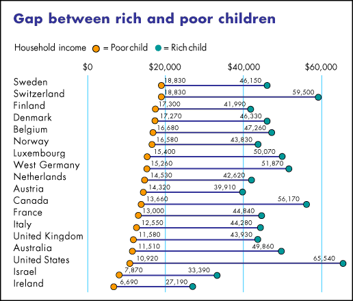 essay poor rich essay poor rich