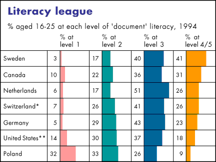 Literacy Chart