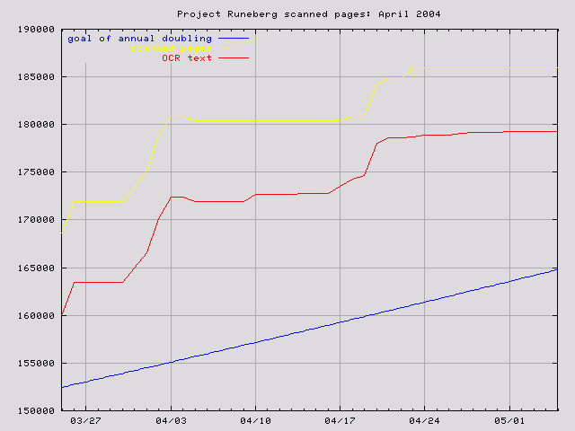 graph for Apr. 2004