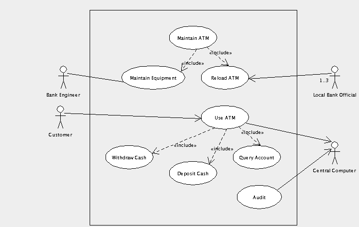 Atm Use Case Diagram - Hanenhuusholli