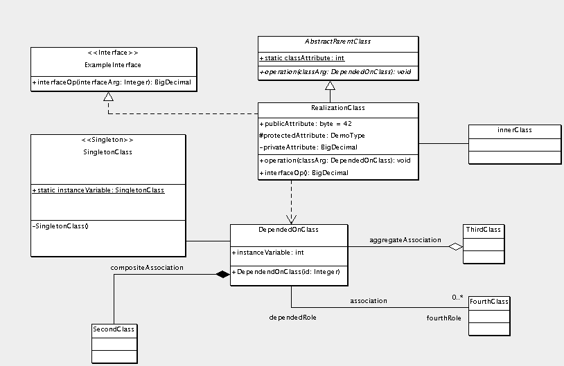 Possible artifacts on a class diagram.