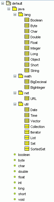 Hierarchy of datatypes, classes and interfaces within ArgoUML