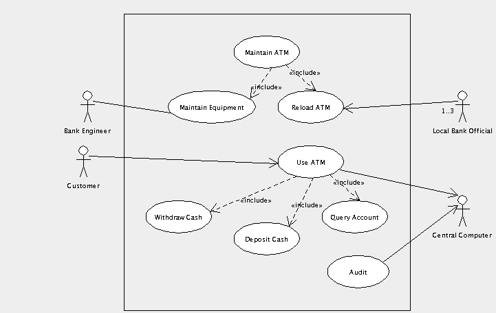 ArgoUML User Manual