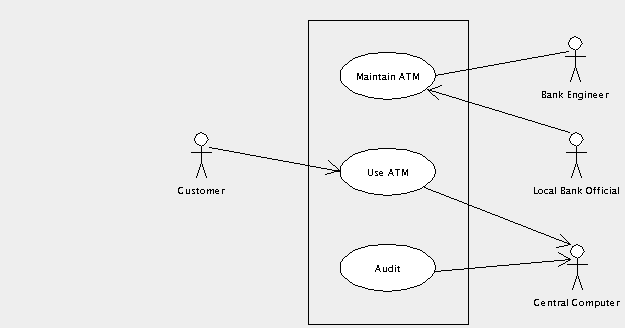 ArgoUML User Manual