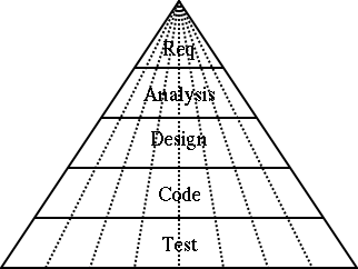 Effort involved in the steps of an iterative process