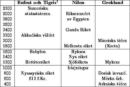 tabular43