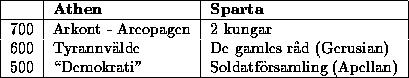 tabular53