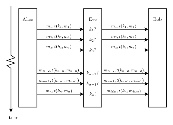 Image problem