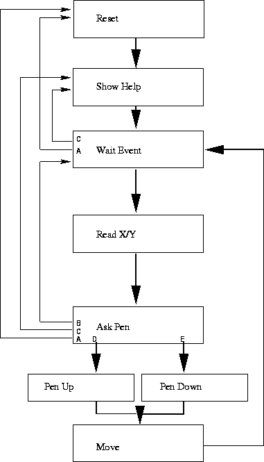 \epsfig {file=swblock.eps}
