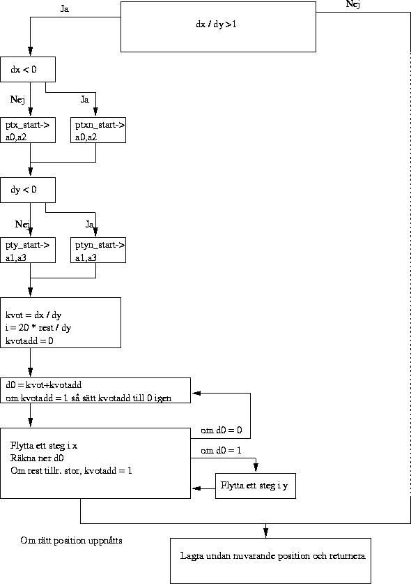 \epsfig {file=mvblock.eps}
