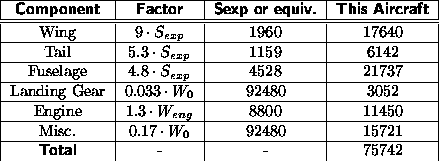 tabular232