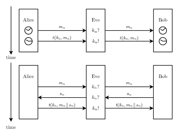 Image solution