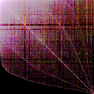 All two hop shortest paths