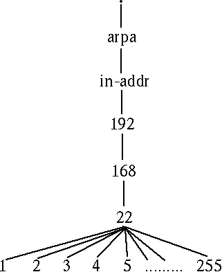 Träd som visar IP-adress-zonerna längst ner.
